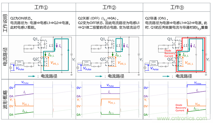 什么是雙脈沖測(cè)試？