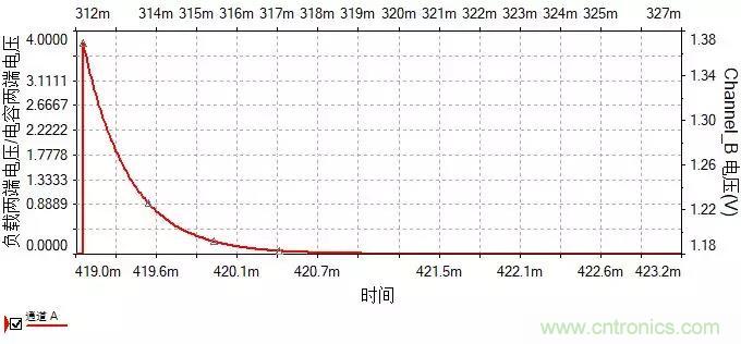 如何選擇單相橋式整流濾波電路中的電容電阻？
