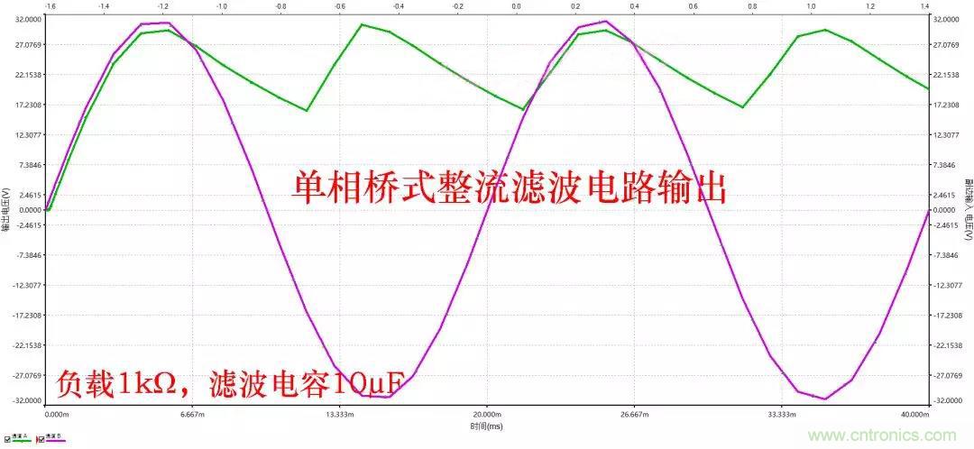 如何選擇單相橋式整流濾波電路中的電容電阻？