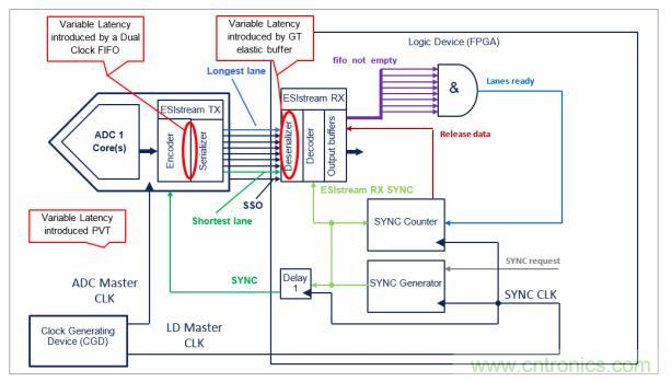 Teledyne e2v 的數(shù)據(jù)轉(zhuǎn)換器可直接訪問 Ka 波段，并突破數(shù)字信號處理的極限