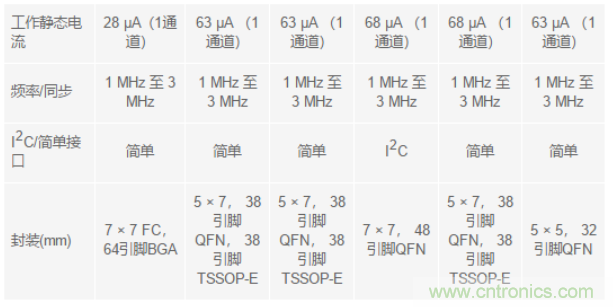 電子系統(tǒng)越來越復(fù)雜，我們需要更靈活的電源管理解決方案