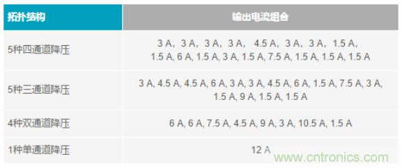 電子系統(tǒng)越來越復(fù)雜，我們需要更靈活的電源管理解決方案