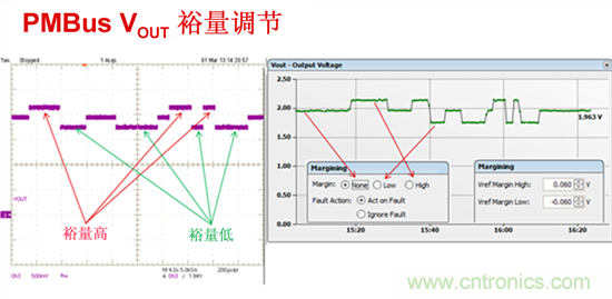 電源管理總線 (PMBus)—到底有什么價值？
