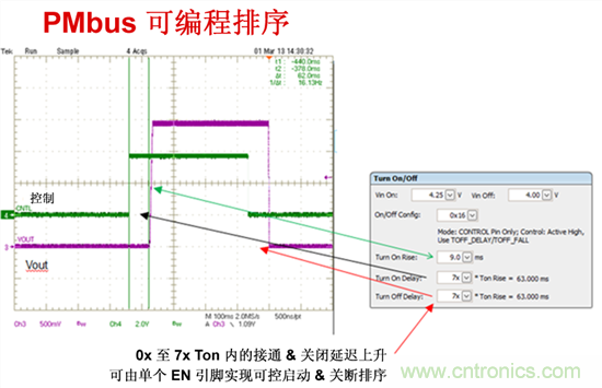 電源管理總線 (PMBus)—到底有什么價值？