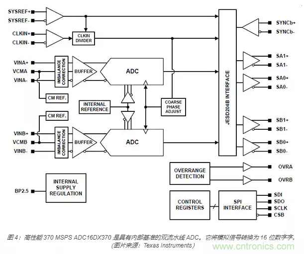 如何使用流水線 ADC？