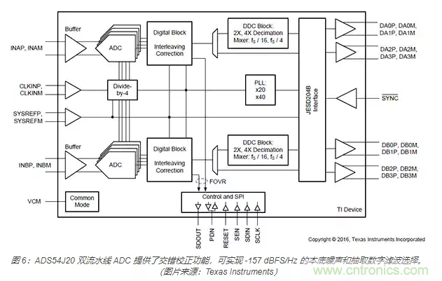 如何使用流水線 ADC？