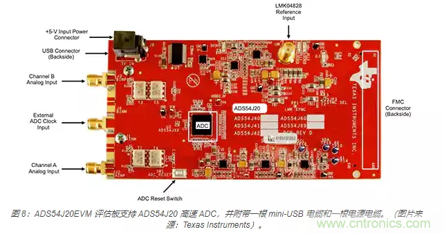 如何使用流水線 ADC？