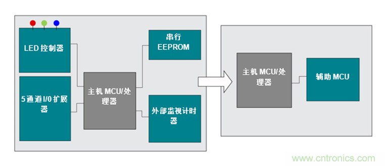 如何讓通用微控制器MSP430™集成多種功能來簡化設(shè)計(jì)？