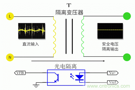 電源模塊到底是不是電源呢？
