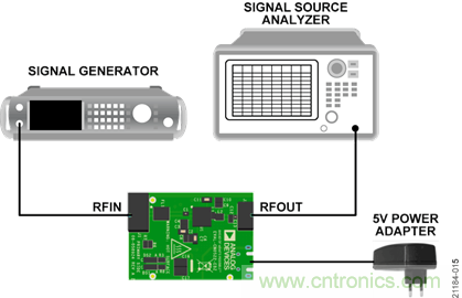USB供電、915MHz ISM無線電頻段、具有過溫管理功能的1W功率放大器