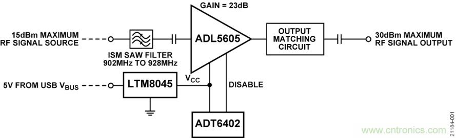 USB供電、915MHz ISM無線電頻段、具有過溫管理功能的1W功率放大器