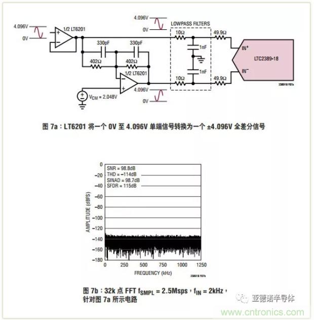 在評估高分辨率 ADC 時，這個步驟很重要！