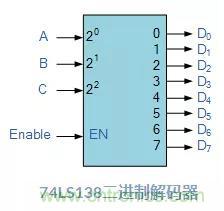 什么是二進(jìn)制解碼器？