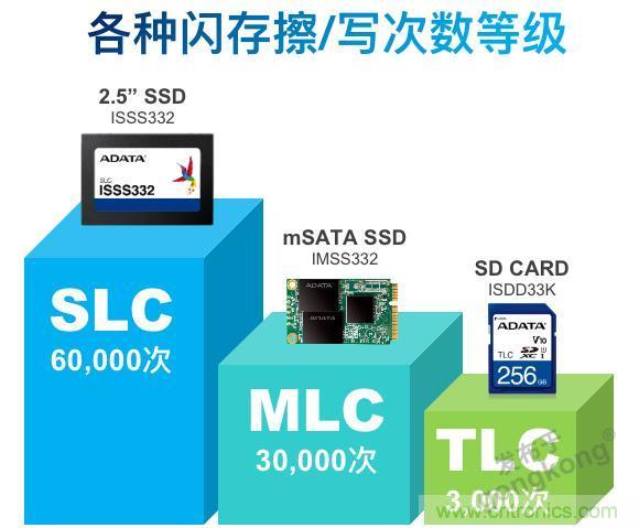 萬物互聯(lián)時代，海量數(shù)據(jù)的存儲之痛該如何破解？