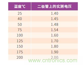 如何有效地檢測Sic MOSFET？