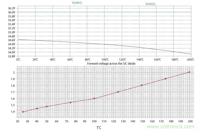 如何有效地檢測Sic MOSFET？