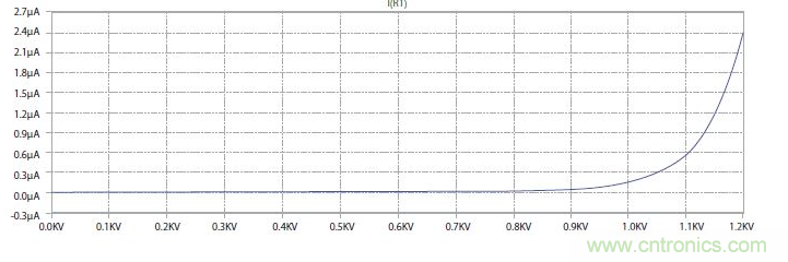 如何有效地檢測Sic MOSFET？