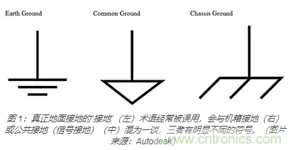 在醫(yī)療設備中使用交流隔離變壓器時如何防止觸電？