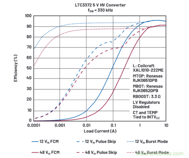 上至60V下至0.8V，這款降壓轉(zhuǎn)換器很“靈活”