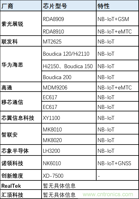 解鎖12億小目標(biāo)之后，移動(dòng)物聯(lián)網(wǎng)產(chǎn)業(yè)的增速將如何持續(xù)？