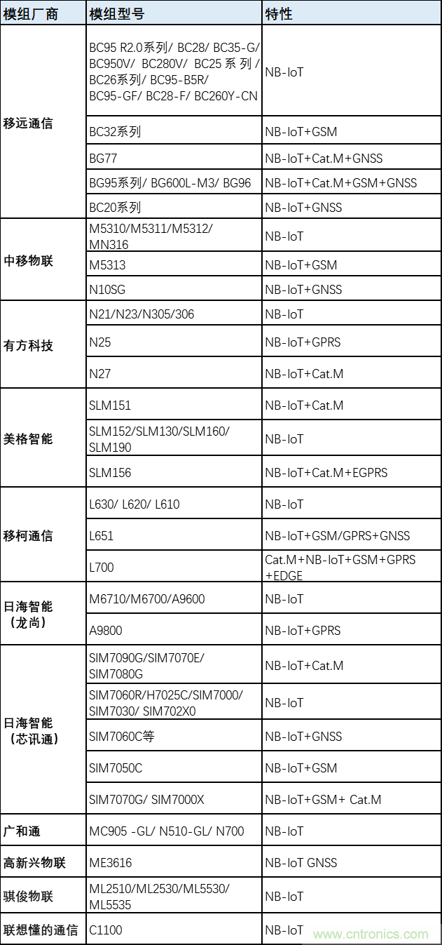解鎖12億小目標(biāo)之后，移動(dòng)物聯(lián)網(wǎng)產(chǎn)業(yè)的增速將如何持續(xù)？
