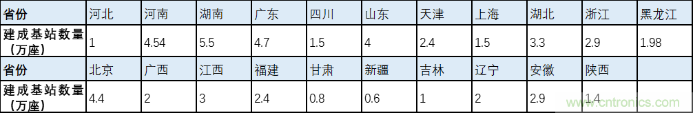解鎖12億小目標(biāo)之后，移動(dòng)物聯(lián)網(wǎng)產(chǎn)業(yè)的增速將如何持續(xù)？