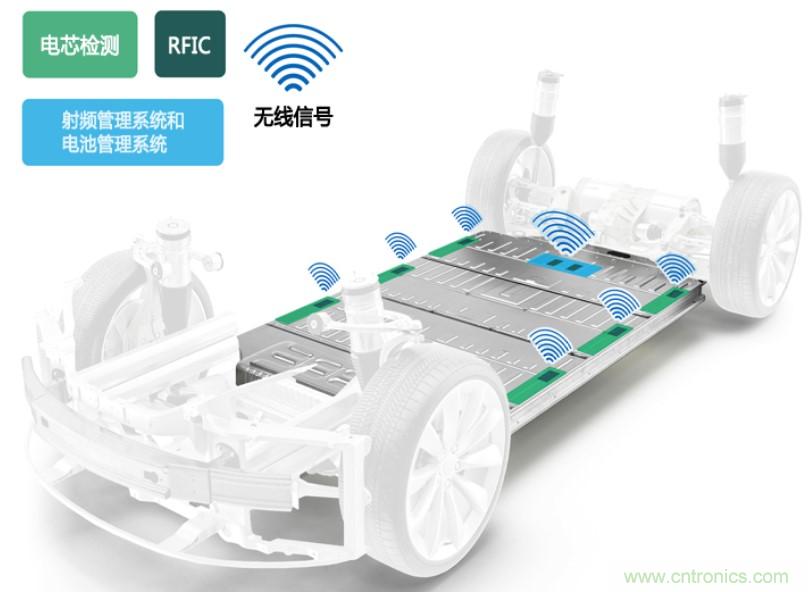 破解電動(dòng)汽車產(chǎn)業(yè)發(fā)展核心挑戰(zhàn)，電動(dòng)汽車百人會(huì)聯(lián)合ADI與生態(tài)企業(yè)共謀電池全生命周期管理對(duì)策