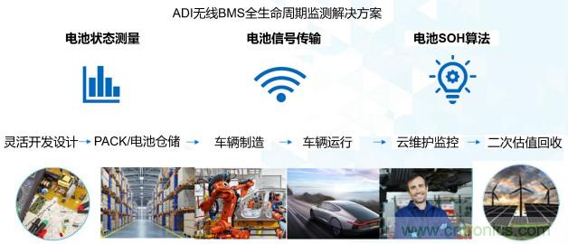 破解電動(dòng)汽車產(chǎn)業(yè)發(fā)展核心挑戰(zhàn)，電動(dòng)汽車百人會(huì)聯(lián)合ADI與生態(tài)企業(yè)共謀電池全生命周期管理對(duì)策