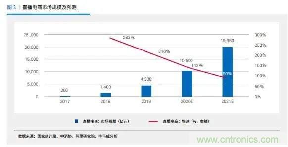 年終盤點(diǎn) | 2020年的新零售打了哪些翻身仗？