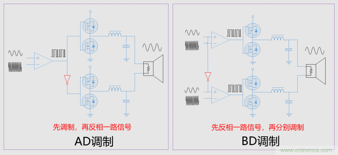 音頻D類功放LC濾波器設(shè)計(一)