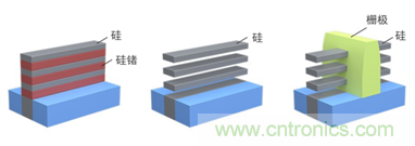 全包圍柵極結(jié)構(gòu)將取代FinFET 全包圍柵極結(jié)構(gòu)將取代FinFET