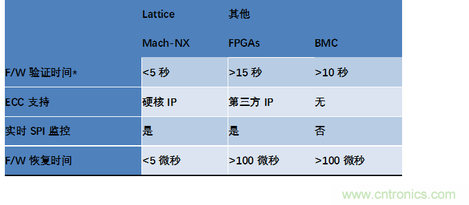 萊迪思Mach-NX：可信系統(tǒng)的基石，實(shí)現(xiàn)強(qiáng)大加密