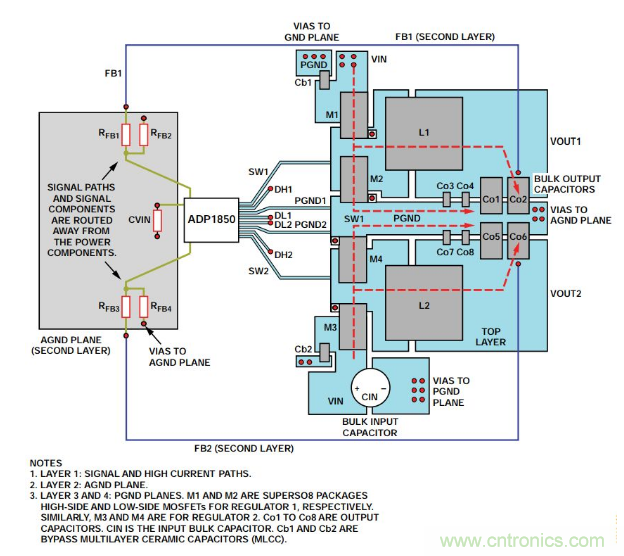 從PCB布局布線下手，把噪聲問題“拒之門外”~