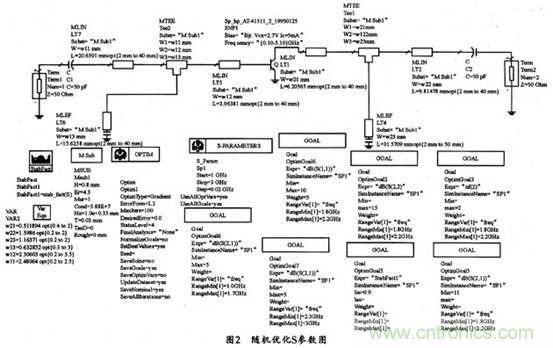 微波低噪聲放大器的主要技術(shù)指標(biāo)、作用及方案