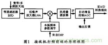 微波低噪聲放大器的主要技術(shù)指標(biāo)、作用及方案