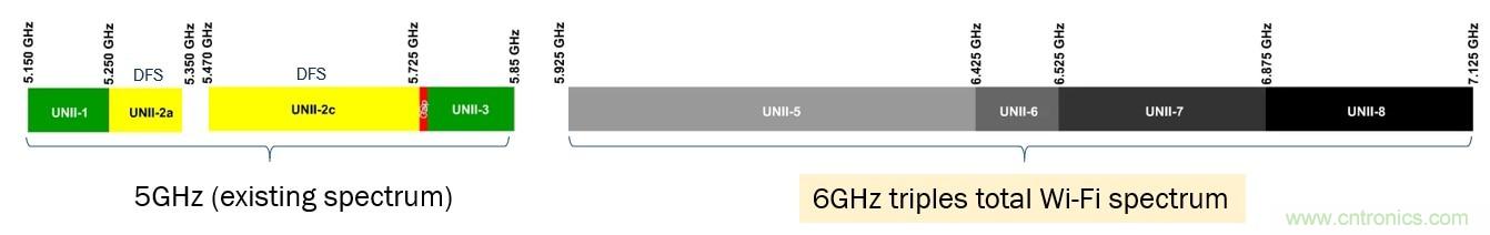 了解無線路由器、網(wǎng)狀網(wǎng)絡(luò)和向Wi-Fi 6的過渡