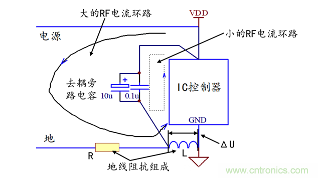 開(kāi)關(guān)IC控制器的去耦旁路設(shè)計(jì) 開(kāi)關(guān)IC控制器的去耦旁路設(shè)計(jì)