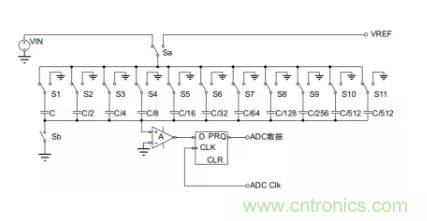 常用ADC的內(nèi)部原理，你了解嗎？