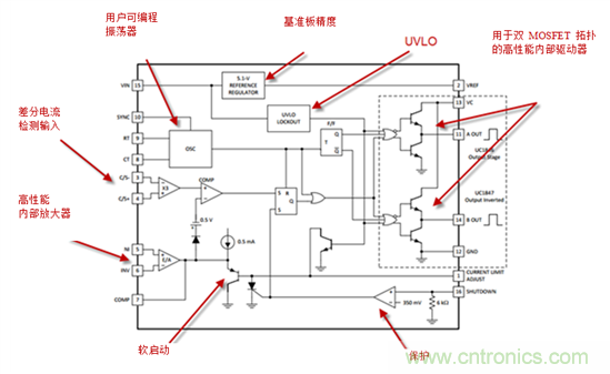 在數(shù)字控制前，有通用PWM