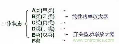 【收藏】太全了！射頻功率放大器的知識你想要的都有
