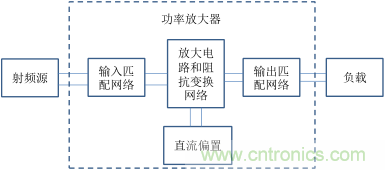 【收藏】太全了！射頻功率放大器的知識你想要的都有
