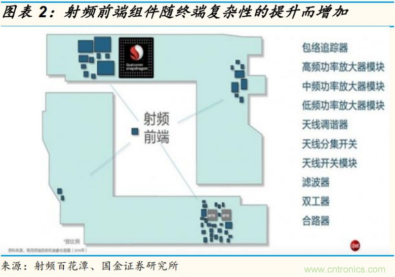 【收藏】太全了！射頻功率放大器的知識你想要的都有