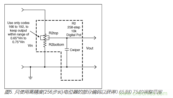 如何提高數(shù)字電位器的帶寬？