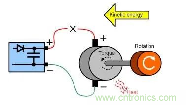 什么樣的電源能將能量從電機(jī)反饋回機(jī)械系統(tǒng)？