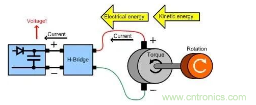 什么樣的電源能將能量從電機(jī)反饋回機(jī)械系統(tǒng)？