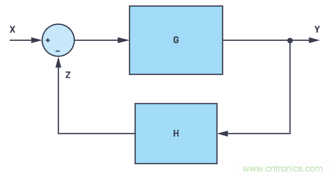 一個(gè)簡(jiǎn)單的三角形符號(hào)到底意味著什么？