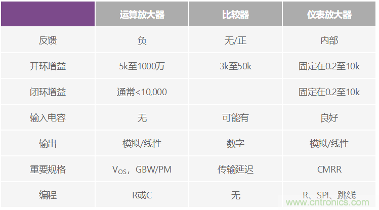 一個(gè)簡(jiǎn)單的三角形符號(hào)到底意味著什么？