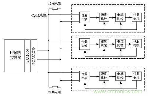 如何處理CAN現(xiàn)場(chǎng)總線的同步控制問(wèn)題？