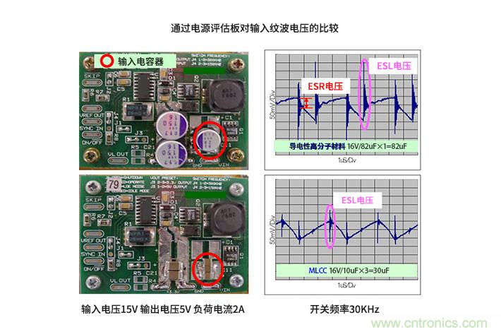 輸入電容器選型要著眼于紋波電流、ESR、ESL
