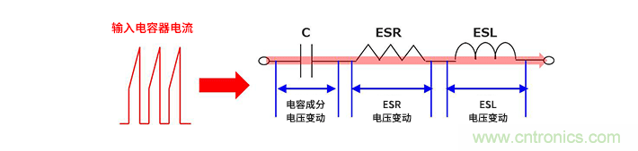 輸入電容器選型要著眼于紋波電流、ESR、ESL